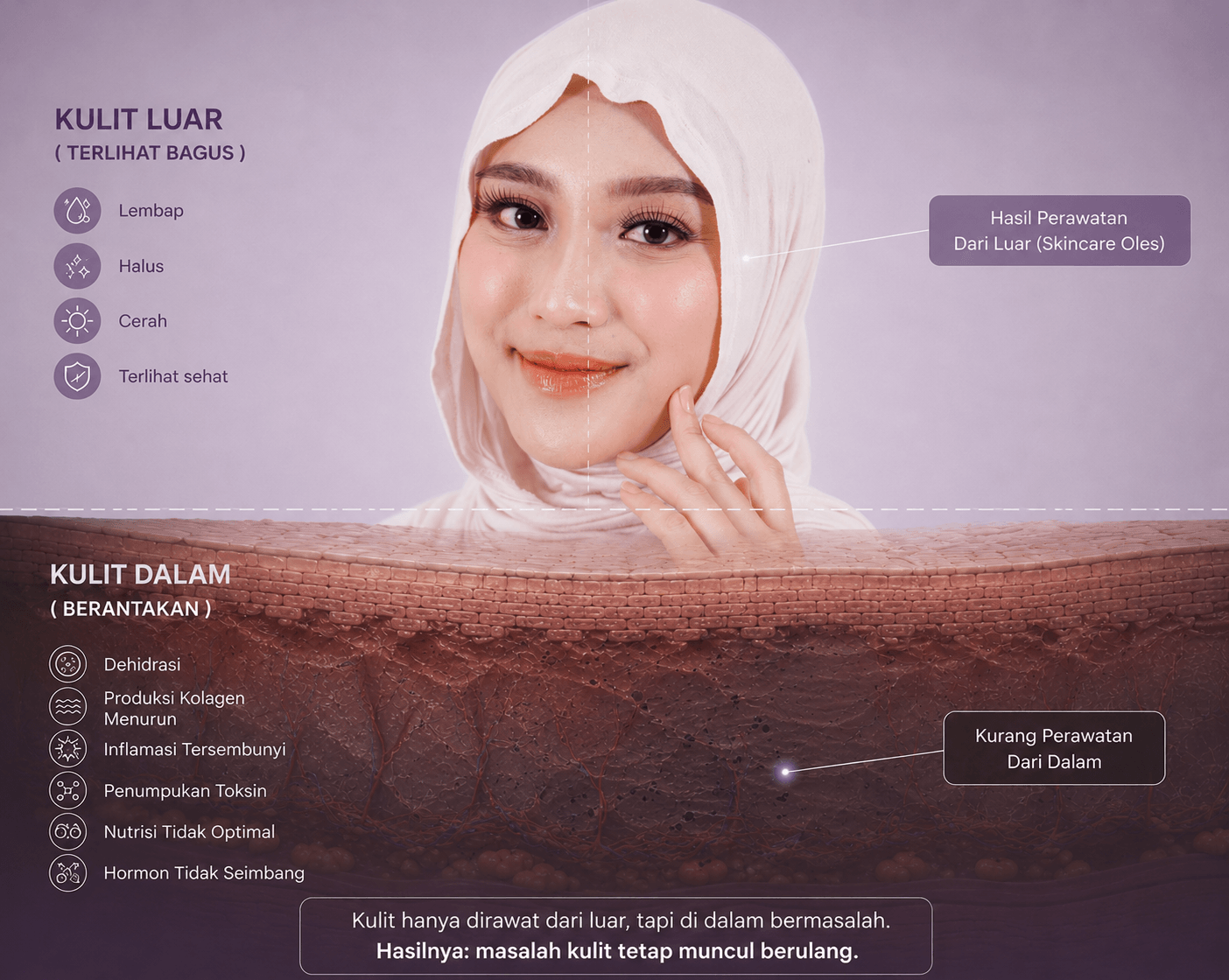 Diagram kulit / visual edukasi
